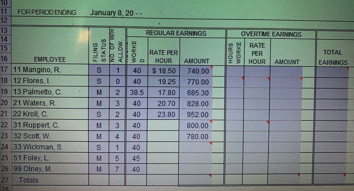 10
11
FOR PERIOD ENDING
12
13
14
15
January 8, 20 --
REGULAR EARNINGS
OVERTIME EARNINGS
RATE
PER
HOUR
TOTAL
RATE PER
HOUR
16
17 11 Mangino, R.
EMPLOYEE
AMOUNT
AMOUNT
EARNINGS
1
40
$ 18.50
740.00
18 12 Flores, L
19 13 Palmetto, C.
40
19.25
770.00
M
38.5
17.80
685.30
20 21 Waters, R.
40
20.70
828.00
21 22 Kroll, C.
22 31 Ruppert, C.
23 32 Scott, W.
2
40
23.80
952.00
M
3
40
800.00
M
4.
40
780.00
24 33 Wickman, S.
25 51 Foley, L.
26 99 Olney, M.
1.
40
M
5.
45
M
7.
40
27
Totals
29.
STATUS
232|3
ALLOW.
HA0 1O ON.
WORKE
HOURS
