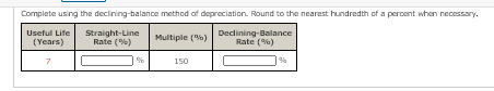 Complete using the decining-balance method of depreciation. Round to the nearest hundredth of a percent when necessary.
Useful Life
Straight-Line
Rate ()
Multiple (%)
Declining-Balance
Rate (%)
(Years)
150
