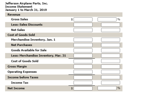Jefferson Airplane Parts, Inc.
Income Statenment
January 1 to March 31, 2019
Revenue
Gross Sales
Less: Sales Discounts
Net Sales
Cost of Goods Sold
Merchandise Inventory, Jan. 1
Net Purchases
Goods Available for Sale
Less: Merchandise Inventory, Mar. 31
Cost of Goods Sold
Gross Margin
Operating Expenses
Income before Taxes
Income Tax
Net Income
