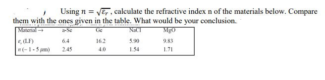 Using n = VEr , calculate the refractive index n of the materials below. Compare
them with the ones given in the table. What would be your conclusion.
Material →
a-Se
Ge
MgO
E, (LF)
n (-1-5 um)
6.4
16.2
5.90
9.83
2.45
4.0
1.54
1.71
