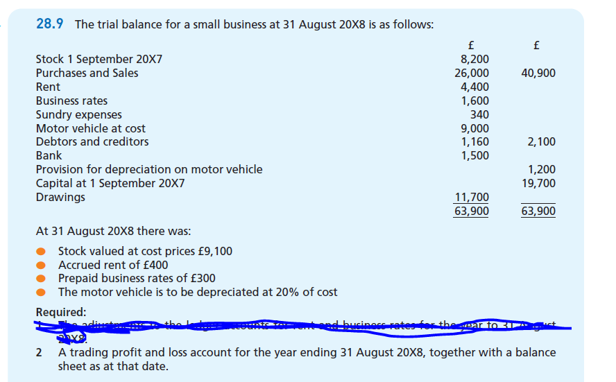 28.9 The trial balance for a small business at 31 August 20X8 is as follows:
Stock 1 September 20X7
Purchases and Sales
8,200
26,000
4,400
1,600
340
40,900
Rent
Business rates
Sundry expenses
Motor vehicle at cost
Debtors and creditors
9,000
1,160
1,500
2,100
Bank
Provision for depreciation on motor vehicle
Capital at 1 September 20X7
Drawings
1,200
19,700
11,700
63,900
63,900
At 31 August 20X8 there was:
Stock valued at cost prices £9,100
Accrued rent of £400
Prepaid business rates of £300
The motor vehicle is to be depreciated at 20% of cost
Required:
uciness rates
the ear to
A trading profit and loss account for the year ending 31 August 20X8, together with a balance
sheet as at that date.
2
