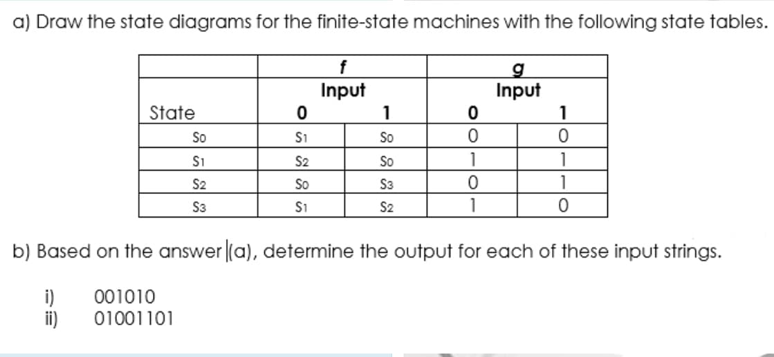 a) Draw the state diagrams for the finite-state machines with the following state tables.
f
Input
1
Input
State
1
So
S1
So
S1
S2
So
1
S2
So
S3
1
S3
S1
S2
1
b) Based on the answer (a), determine the output for each of these input strings.
i)
001010
i)
01001101
