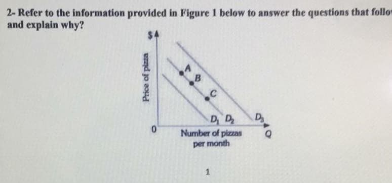 2- Refer to the information provided in Figure 1 below to answer the questions that follo
and explain why?
$4
C
Ds
D D
Number of pizzas
per month
Price of pizza
