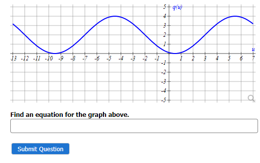 13 -12 -11 -10 -9 -8 -7 -6 -5 -4 -3 -2 -1
-1
-2-
Find an equation for the graph above.
5+ g(u)
4
3
2
1
Submit Question
رانيان
-4
-3+
4 5
6
21