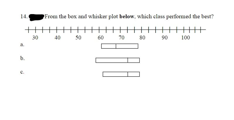 14.
From the box and whisker plot below, which class performed the best?
30
40
50
60
70
80
90
100
а.
b.
