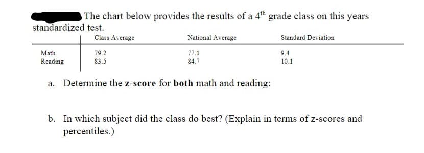 The chart below provides the results of a 4th grade class on this years
standardized test.
Class Average
National Average
Standard Deviation
Math
Reading
79.2
77.1
9.4
83.5
84.7
10.1
a. Determine the z-score for both math and reading:
b. In which subject did the class do best? (Explain in terms of z-scores and
percentiles.)
