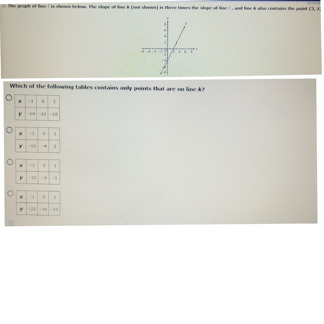 All change
12. The graph of line & is shown below. The slope of line k (not shown) is three times the slope of line & , and line k also contains the point (3, 2)
4
2
Which of the following tables contains only points that are on line k?
-1
y
-14
-12 -10
-1
y
-10
-4
-1
y
-15
-9
-3
-1
y -22 -16-10
