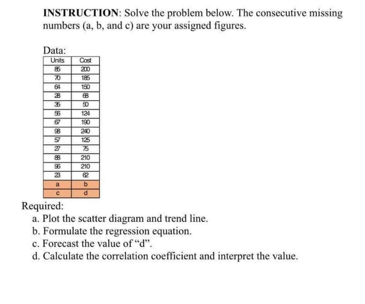 INSTRUCTION: Solve the problem below. The consecutive missing
numbers (a, b, and c) are your assigned figures.
Data:
Units
Cost
85
200
70
185
64
150
28
35
50
56
124
67
190
98
240
57
125
27
75
88
210
96
210
23
62
a
Required:
a. Plot the scatter diagram and trend line.
b. Formulate the regression equation.
c. Forecast the value of "d".
d. Calculate the correlation coefficient and interpret the value.

