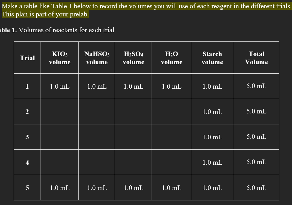 Make a table like Table 1 below to record the volumes you will use of each reagent in the different trials.
This plan is part of your prelab.
ble 1. Volumes of reactants for each trial
NaHSO3
H₂SO4
Total
Trial
KIO3
volume
H₂O
volume
Starch
volume
volume
volume
Volume
1
1.0 mL
1.0 mL
1.0 mL
1.0 mL
1.0 mL
5.0 mL
2
1.0 mL
5.0 mL
3
1.0 mL
5.0 mL
4
1.0 mL
5.0 mL
1.0 mL
1.0 mL
1.0 mL
5.0 mL
5
1.0 mL
1.0 mL
