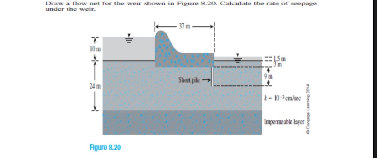 Draw a flow net for the weir shown in Figure 8.20. Calculate the rate of seepage
under the weir.
37 m
10 m
m
m
Sheet pile
24 m
k- 10-3 cm/sec
Impermeable layer
Figure 8.20

