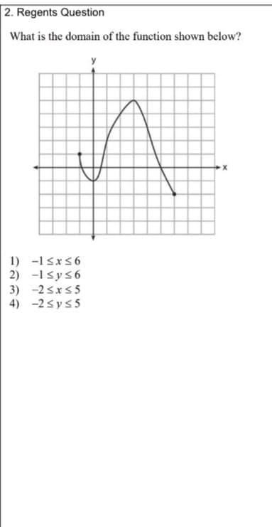 2. Regents Question
What is the domain of the function shown below?
1) -1 sx56
2) -1sys6
3) -25x55
4) -2 sys5
