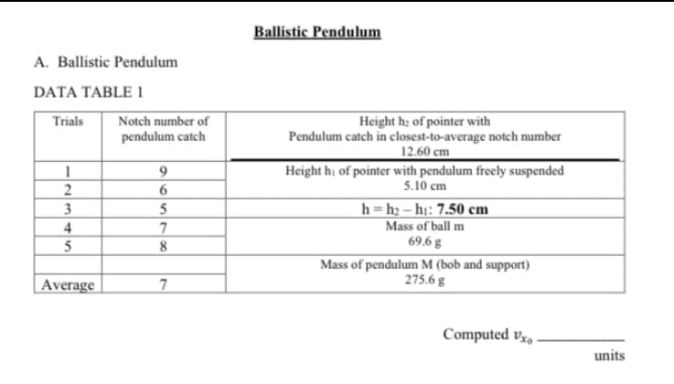 Ballistic Pendulum
A. Ballistic Pendulum
DATA TABLE 1
Notch number of
pendulum catch
Trials
Height h; of pointer with
Pendulum catch in closest-to-average notch number
12.60 cm
Height hị of pointer with pendulum freely suspended
5.10 cm
2
h=h2 – hị: 7.50 cm
Mass of ball m
69.6 g
3
5
4
7
8
Mass of pendulum M (bob and support)
275.6 g
Average
Computed vx,
units
