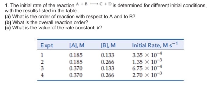 1. The initial rate of the reaction A + B C + D is determined for different initial conditions,
with the results listed in the table.
(a) What is the order of reaction with respect to A and to B?
(b) What is the overall reaction order?
(c) What is the value of the rate constant, K?
Expt
[A], M
[B], M
Initial Rate, M s-1
3.35 x 104
1
0.185
0.133
2
0.185
0.266
1.35 x 10-3
3
0.370
0.133
6.75 x 107
4
0.370
0.266
2.70 × 10-³