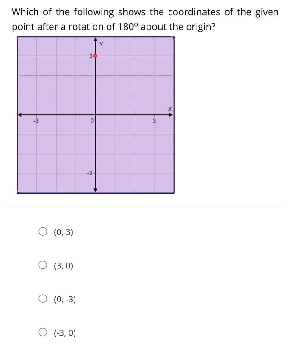 Which of the following shows the coordinates of the given
point after a rotation of 180° about the origin?
Y
3
-3
3
-3-
(0, 3)
(3, 0)
(0, -3)
(-3, 0)
