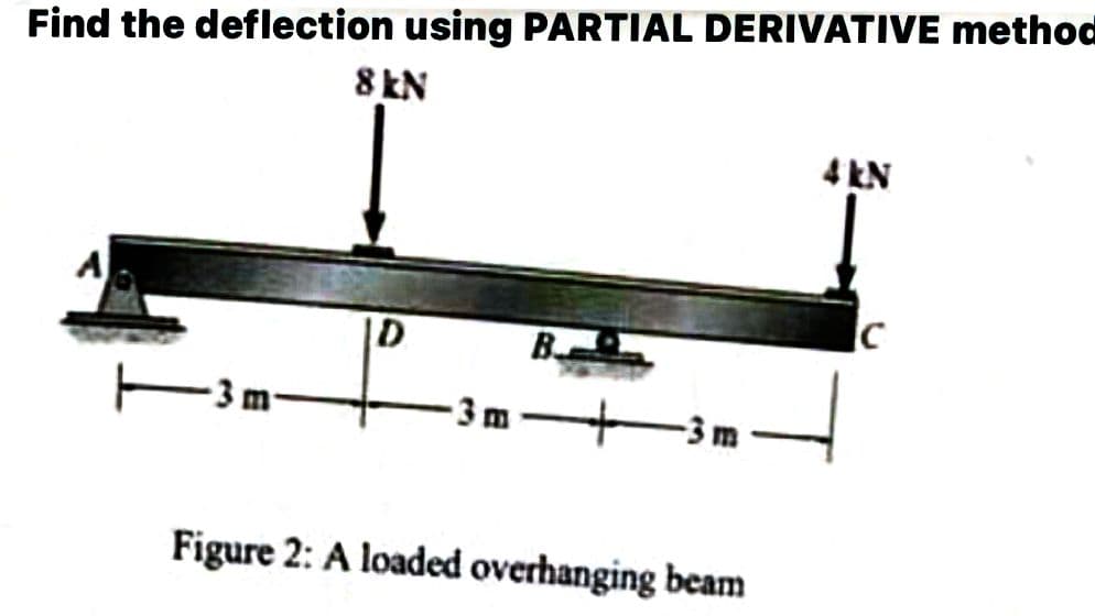 Find the deflection using PARTIAL DERIVATIVE method
8 KN
-3 m-
B
-3m-+
-3 m
Figure 2: A loaded overhanging beam
4 kN
C