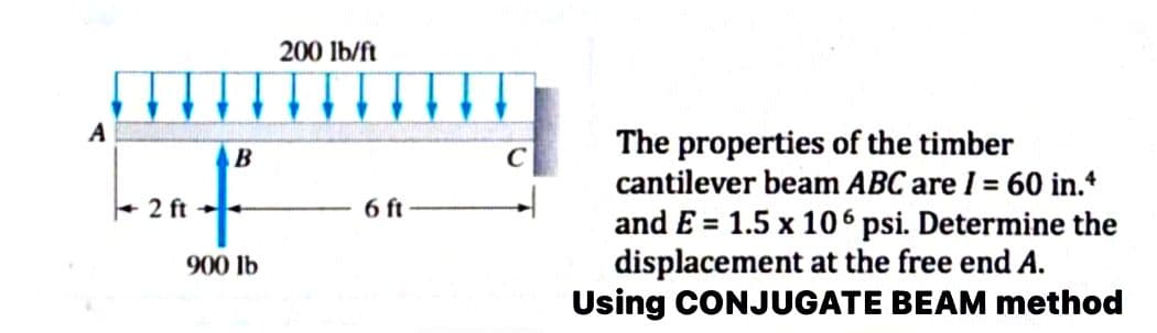 B
f
900 lb
2 ft
200 lb/ft
6 ft
C
The properties of the timber
cantilever beam ABC are I = 60 in.4
and E= 1.5 x 106 psi. Determine the
displacement at the free end A.
Using CONJUGATE BEAM method