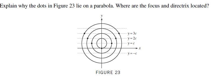 Explain why the dots in Figure 23 lie on a parabola. Where are the focus and directrix located?
y= 3c
y= 2c
y=-c
FIGURE 23
