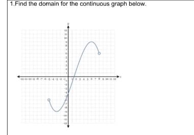 1.Find the domain for the continuous graph below.
