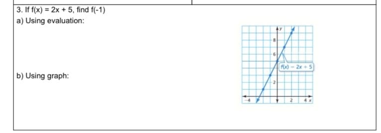 3. If f(x) = 2x + 5, find f(-1)
a) Using evaluation:
-8
fx) – 2x + 5
b) Using graph:
