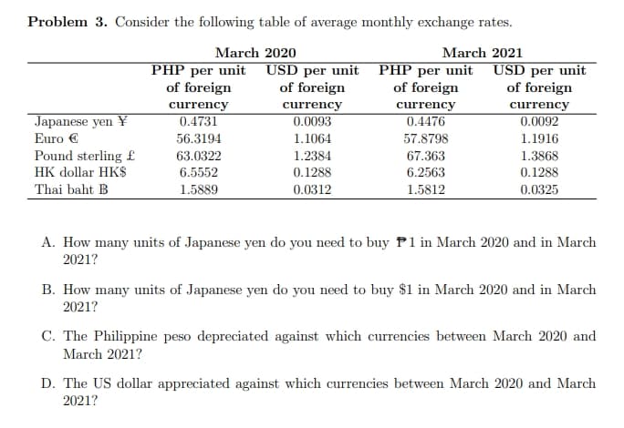 Problem 3. Consider the following table of average monthly exchange rates.
March 2020
March 2021
Japanese yen ¥
Euro €
Pound sterling £
HK dollar HK$
Thai baht B
PHP per unit
of foreign
currency
0.4731
56.3194
63.0322
6.5552
1.5889
USD per unit
of foreign
currency
0.0093
1.1064
1.2384
0.1288
0.0312
PHP per unit
of foreign
currency
0.4476
57.8798
67.363
6.2563
1.5812
USD per unit
of foreign
currency
0.0092
1.1916
1.3868
0.1288
0.0325
A. How many units of Japanese yen do you need to buy P1 in March 2020 and in March
2021?
B. How many units of Japanese yen do you need to buy $1 in March 2020 and in March
2021?
C. The Philippine peso depreciated against which currencies between March 2020 and
March 2021?
D. The US dollar appreciated against which currencies between March 2020 and March
2021?