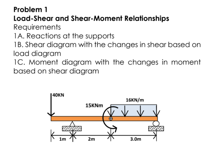 Problem 1
Load-Shear and Shear-Moment Relationships
Requirements
1A. Reactions at the supports
1B. Shear diagram with the changes in shear based on
load diagram
1C. Moment diagram with the changes in moment
based on shear diagram
140KN
16KN/m
15KNM
1m
2m
3.0m
