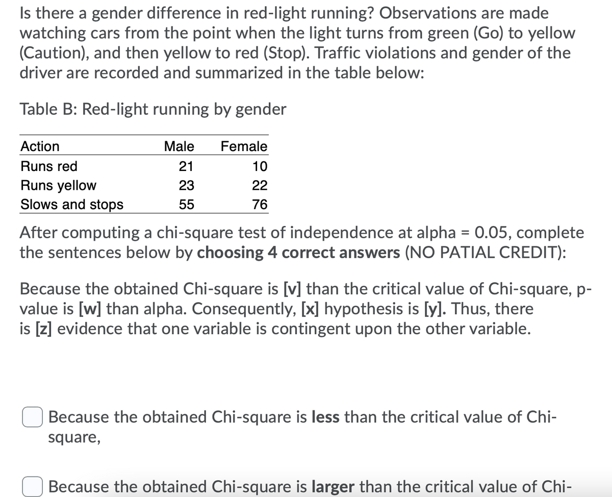 Is there a gender difference in red-light running? Observations are made
watching cars from the point when the light turns from green (Go) to yellow
(Caution), and then yellow to red (Stop). Traffic violations and gender of the
driver are recorded and summarized in the table below:
Table B: Red-light running by gender
Action
Male
Female
Runs red
21
10
Runs yellow
Slows and stops
23
22
55
76
After computing a chi-square test of independence at alpha = 0.05, complete
the sentences below by choosing 4 correct answers (NO PATIAL CREDIT):
Because the obtained Chi-square is [v] than the critical value of Chi-square, p-
value is [w] than alpha. Consequently, [x] hypothesis is [y]. Thus, there
is [z] evidence that one variable is contingent upon the other variable.
Because the obtained Chi-square is less than the critical value of Chi-
square,
Because the obtained Chi-square is larger than the critical value of Chi-
