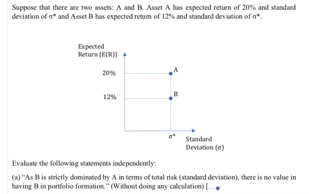 Suppose that there are two assets: A and B. Asset A has expected return of 20% and standard
deviation of o* and Asset B has expected retum of 12% and standard deviation of o*.
Expected
Return (E(R))
A
20%
В
12%
Standard
Deviation (0)
Evaluate the following statements independently:
(a) “As B is strictly dominated by A in terms of total risk (standard deviation), there is no value in
having B in portfolio formation." (Without doing any calculation) [….•

