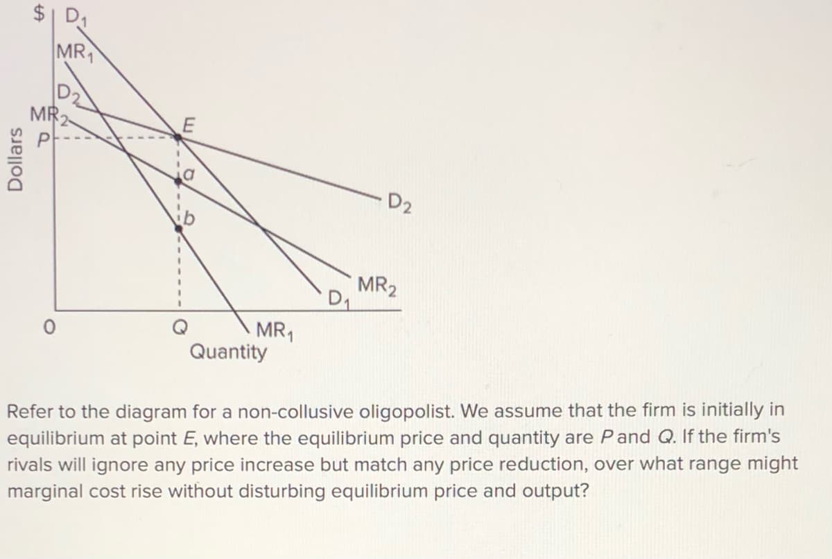 $| D1
MR,
MR
D2
MR2
MR1
Quantity
Refer to the diagram for a non-collusive oligopolist. We assume that the firm is initially in
equilibrium at point E, where the equilibrium price and quantity are Pand Q. If the firm's
rivals will ignore any price increase but match any price reduction, over what range might
marginal cost rise without disturbing equilibrium price and output?
Dollars
