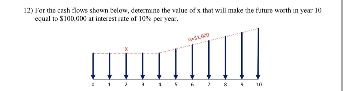 12) For the cash flows shown below, determine the value of x that will make the future worth in year 10
equal to $100,000 at interest rate of 10% per year.
0
1
X
2
3
4
5
G=$1,000
6
7
8
9
10