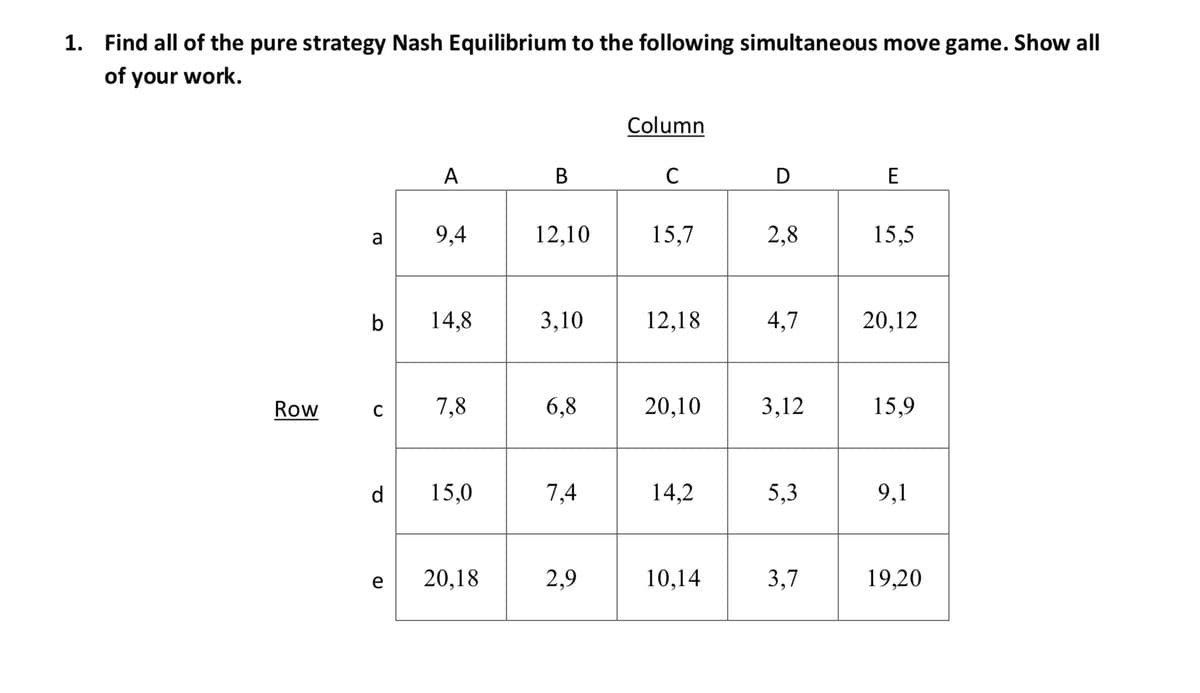 1. Find all of the pure strategy Nash Equilibrium to the following simultaneous move game. Show all
of your work.
Row
a
b
C
d
e
A
9,4
14,8
7,8
15,0
20,18
B
12,10
3,10
6,8
7,4
2,9
Column
C
15,7
12,18
20,10
14.2
10,14
D
2,8
4,7
3,12
5.3
3,7
E
15,5
20,12
15,9
9,1
19,20