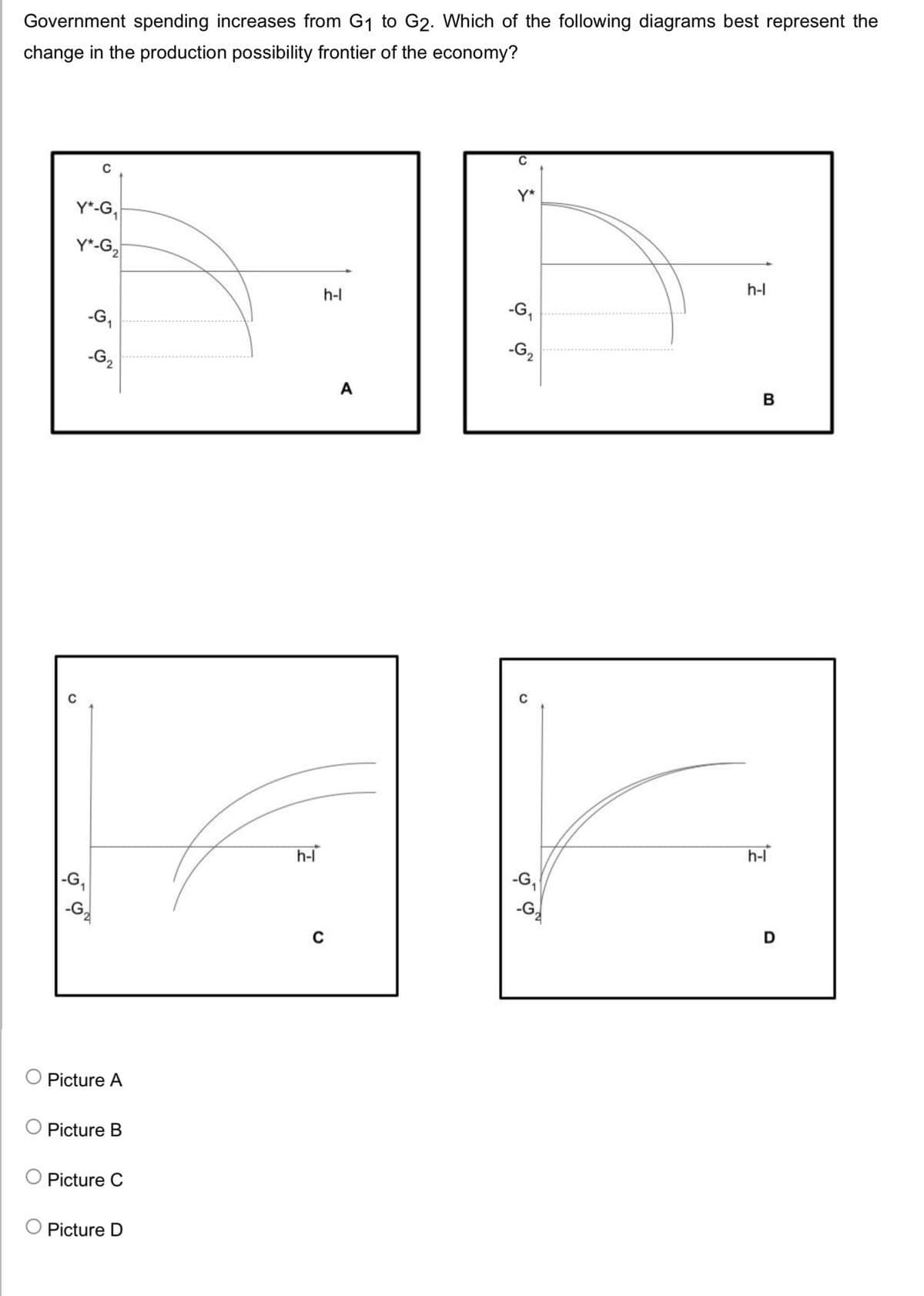 Government spending increases from G1 to G2. Which of the following diagrams best represent the
change in the production possibility frontier of the economy?
C
Y*
Y*-G,
Y*-G2
h-l
h-l
-G,
G2
-G2
A
в
C
h-l
h-l
-G,
|-G,
-G,
-G,
C
Picture A
Picture B
Picture C
Picture D
