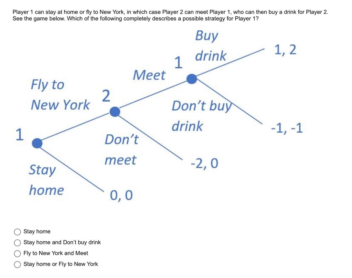 Player 1 can stay at home or fly to New York, in which case Player 2 can meet Player 1, who can then buy a drink for Player 2.
See the game below. Which of the following completely describes a possible strategy for Player 1?
1
Fly to
New York
Stay
home
Stay home
Stay home and Don't buy drink
Fly to New York and Meet
Stay home or Fly to New York
2
Meet
Don't
meet
0,0
1
Buy
drink
Don't buy
drink
-2,0
1,2
-1, -1