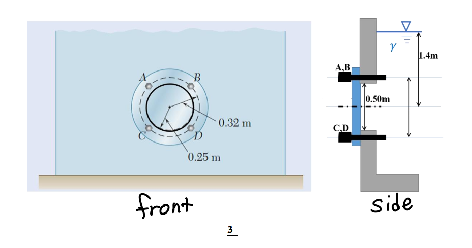 B
0.32 m
0.25 m
front
ml
3
A,B
C.D
Y
0.50m
side
1.4m