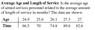 Average Age and Length of Service Is the average age
of armed services personnel related to the average amount
of length of service in months? The data are shown.
Age
24.9
25.6
26.1
27.3
27
Time
66.5
70
74.8
89.6
82.6
