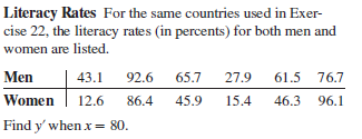 Literacy Rates For the same countries used in Exer-
cise 22, the literacy rates (in percents) for both men and
women are listed.
