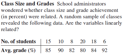 Class Size and Grades School administrators
wondered whether class size and grade achievement
(in percent) were related. A random sample of classes
revealed the following data. Are the variables linearly
related?
No. of students
15 10 8 20 18 6
Avg. grade (%)
85 90 82 80 84 92
