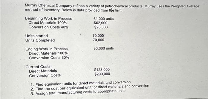 Murray Chemical Company refines a variety of petrochemical products. Murray uses the Weighted Average
method of inventory. Below is data provided from the firm:
Beginning Work in Process
Direct Materials 100%
Conversion Costs 40%
Units started
Units Completed
Ending Work in Process
Direct Materials 100%
Conversion Costs 80%
Current Costs
Direct Materials
Conversion Costs
31,000 units
$62,000
$26,000
70,000
70,000
30,000 units
$123,000
$299,000
1. Find equivalent units for direct materials and conversion
2. Find the cost per equivalent unit for direct materials and conversion
3. Assign total manufacturing costs to appropriate units