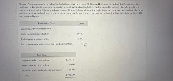 Pharoah Company manufactures bowling balls through two processes: Molding and Packaging. In the Molding Department, the
urethane, rubber, plastics, and other materials are molded into bowling balls. In the Packaging Department, the balls are placed in
cartons and sent to the finished goods warehouse. All materials are added at the beginning of each process. Labor and manufacturing
overhead are incurred uniformly throughout each process. Production and cost data for the Molding Department during June 2022
are presented below.
Production Data
Beginning work in process units
Units started into production
Ending work in process units
Percent complete as to conversion-ending inventory
Cost Data
Direct materials used in June
Direct labor incurred in June
Manufacturing overhead assigned in June
Total
$221,760
60,032
126,336
$408,128
June
0
24,640
2,240
40 %