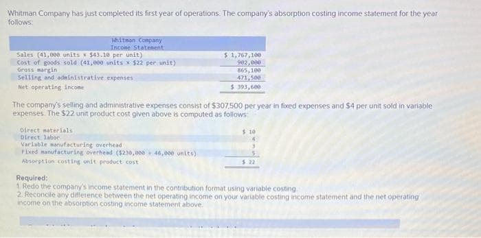Whitman Company has just completed its first year of operations. The company's absorption costing income statement for the year
follows:
Whitman Company
Income Statement
Sales (41,000 units x $43.10 per unit)
Cost of goods sold (41,000 units x $22 per unit)
Gross margin
Selling and administrative expenses
Net operating income
$ 1,767,100
902,000
865,100
471,500
$ 393,600
The company's selling and administrative expenses consist of $307,500 per year in fixed expenses and $4 per unit sold in variable
expenses. The $22 unit product cost given above is computed as follows:
Direct materials
Direct labor
Variable manufacturing overhead
Fixed manufacturing overhead ($230,000+ 46,000 units)
Absorption costing unit product cost
$ 10
$ 22
Required:
1. Redo the company's income statement in the contribution format using variable costing.
2. Reconcile any difference between the net operating income on your variable costing income statement and the net operating
income on the absorption costing income statement above.
