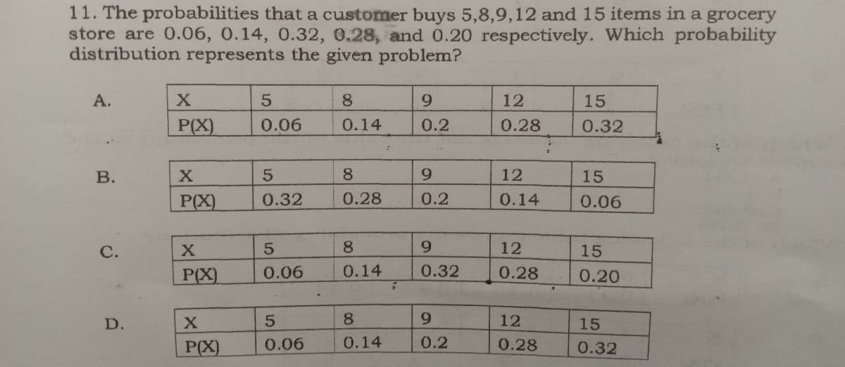 11. The probabilities that a customer buys 5,8,9,12 and 15 items in a grocery
store are 0.06, 0.14, 0.32, 0.28, and 0.20 respectively. Which probability
distribution represents the given problem?
А.
8
9.
12
15
P(X)
0.06
0.14
0.2
0.28
0.32
В.
8
9.
12
15
P(X)
0.32
0.28
0.2
0.14
0.06
С.
8.
9.
12
15
P(X)
0.06
0.14
0.32
0.28
0.20
D.
8.
9.
12
15
P(X)
0.06
0.14
0.2
0.28
0.32
B.
