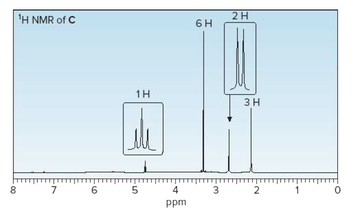 H NMR of C
2 H
6 H
ЗН
8.
4
ppm
