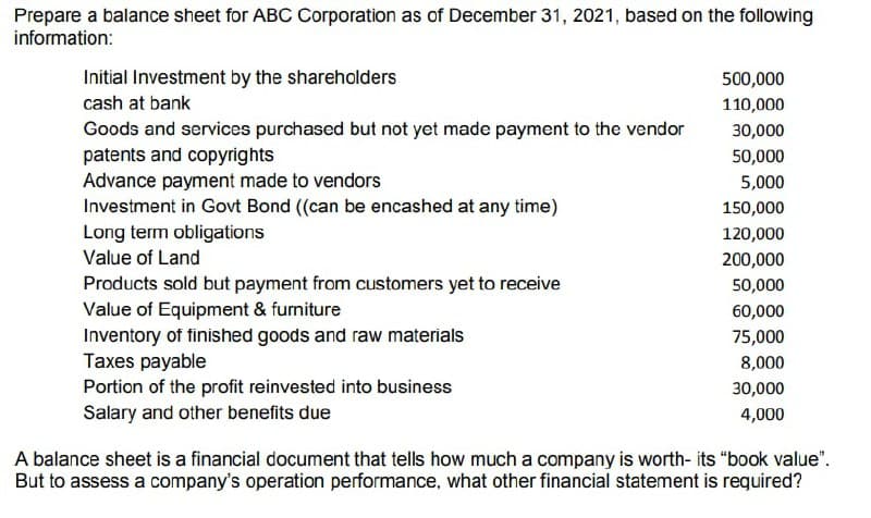 Prepare a balance sheet for ABC Corporation as of December 31, 2021, based on the following
information:
Initial Investment by the shareholders
500,000
cash at bank
110,000
Goods and services purchased but not yet made payment to the vendor
30,000
patents and copyrights
Advance payment made to vendors
Investment in Govt Bond ((can be encashed at any time)
50,000
5,000
150,000
Long term obligations
Value of Land
120,000
200,000
Products sold but payment from customers yet to receive
Value of Equipment & furniture
Inventory of finished goods and raw materials
Taxes payable
Portion of the profit reinvested into business
Salary and other benefits due
50,000
60,000
75,000
8,000
30,000
4,000
A balance sheet is a financial document that tells how much a company is worth- its "book value".
But to assess a company's operation performance, what other financial statement is required?

