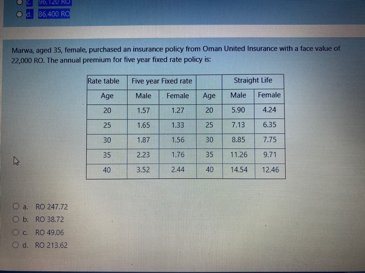 96,120 RO
O d. 86,400 RO
Marwa, aged 35, female, purchased an insurance policy from Oman United Insurance with a face value of
22,000 RO. The annual premium for five year fixed rate policy is:
Rate table
Five year Fixed rate
Straight Life
Age
Male
Female
Age
Male
Female
20
1.57
1.27
20
5.90
4.24
25
1.65
1.33
25
7.13
6.35
30
1.87
1.56
30
8.85
7.75
35
2.23
1.76
35
11.26
9.71
40
3.52
2.44
40
14.54
12.46
O a.
RO 247.72
O b. RO 38.72
O c.
RO 49.06
O d. RO 213.62
