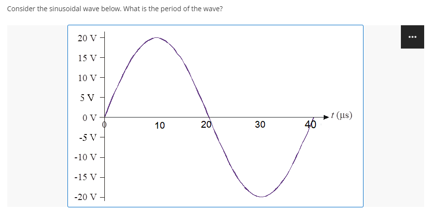 Consider the sinusoidal wave below. What is the period of the wave?
20 V -
...
15 V
10 V
5 V
O V
+t (us)
10
20
46
-5 V-
-10 V
-15 V
-20 V
30
