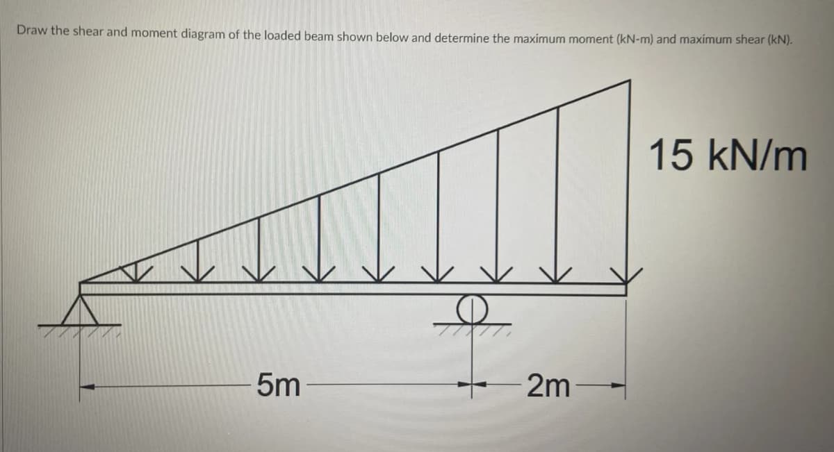 Draw the shear and moment diagram of the loaded beam shown below and determine the maximum moment (kN-m) and maximum shear (kN).
15 kN/m
5m
2m
