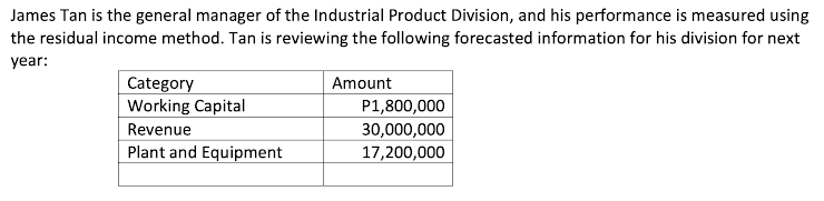 James Tan is the general manager of the Industrial Product Division, and his performance is measured using
the residual income method. Tan is reviewing the following forecasted information for his division for next
year:
Category
Working Capital
Amount
P1,800,000
Revenue
30,000,000
Plant and Equipment
17,200,000
