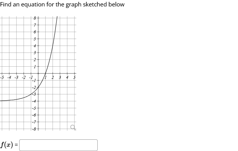 Find an equation for the graph sketched below
-5 -4 -3 -2 -,
-4
-5
-6
-8
f(x) =
