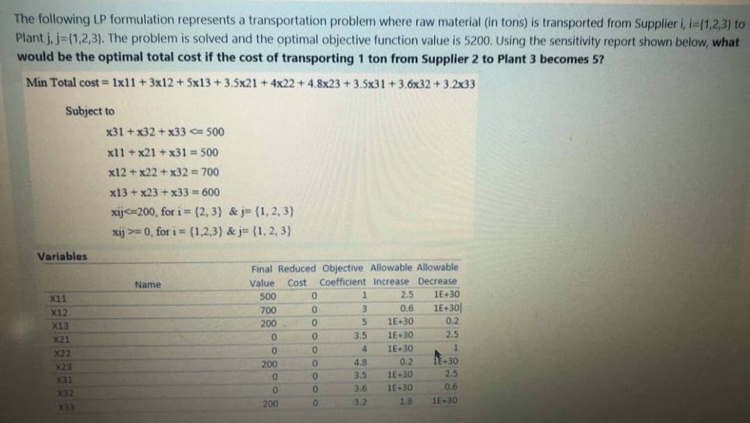 The following LP formulation represents a transportation problem where raw material (in tons) is transported from Supplier i, i={1,2,3) to
Plant j, j={1,2,3). The problem is solved and the optimal objective function value is 5200. Using the sensitivity report shown below, what
would be the optimal total cost if the cost of transporting 1 ton from Supplier 2 to Plant 3 becomes 5?
Min Total cost = 1x11 + 3x12 + 5x13+3.5x21 +4x22+4.8x23 +3.5x31+3.6x32 +3.2x33
Subject to
x31+x32+x33 <= 500
x11+x21+x31 = 500
x12+x22+x32= 700
x13+x23+x33 = 600
xij<=200, for i= {2,3}
&j= {1, 2, 3)
xij >= 0, for i= {(1,2,3)
X
&j= {1, 2, 3)
Final Reduced Objective Allowable Allowable
Name
Value
Cost Coefficient Increase Decrease
500
0
1
2.5
1E+30
700
0
3
0.6
1E+30
0.2
200
5
0
2.5
1E+30
1E+30
1E+30
0.2
1E+30
1
IE+30
2.5
1E+30
0.6
1E+30
1.8
Variables
X11
X12
X13
X21
X22
X23
X31
X32
X33
0
200
0
0
200
0
0
0
0
0
0
0
3.5
4
4.8
3.5
3.6
3.2