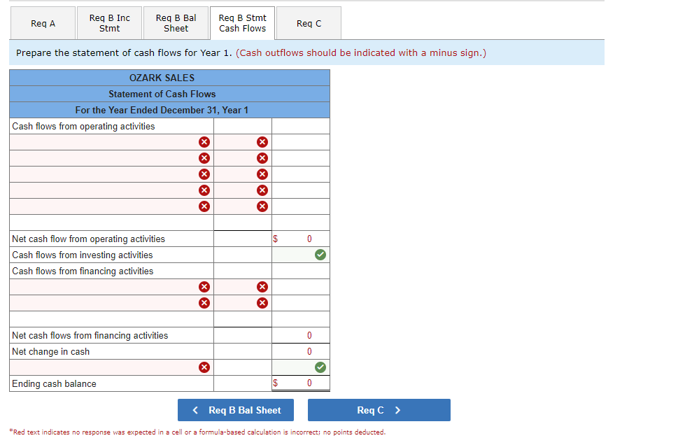 Req B Stmt
Cash Flows
Prepare the statement of cash flows for Year 1. (Cash outflows should be indicated with a minus sign.)
OZARK SALES
Statement of Cash Flows
For the Year Ended December 31, Year 1
Req A
Req B Inc
Stmt
Cash flows from operating activities
Req B Bal
Sheet
Net cash flow from operating activities
Cash flows from investing activities
Cash flows from financing activities
Net cash flows from financing activities
Net change in cash
Ending cash balance
X
X
X
X
X
X
X
X
X
X
X
X
$
< Req B Bal Sheet
Req C
0
0
0
0
✓
♥
Req C >
*Red text indicates no response was expected in a cell or a formula-based calculation is incorrect; no points deducted.
