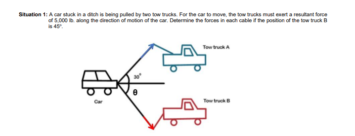 Situation 1: A car stuck in a ditch is being pulled by two tow trucks. For the car to move, the tow trucks must exert a resultant force
of 5,000 lb. along the direction of motion of the car. Determine the forces in each cable if the position of the tow truck B
is 45⁰.
Car
30°
e
Tow truck A
Tow truck B